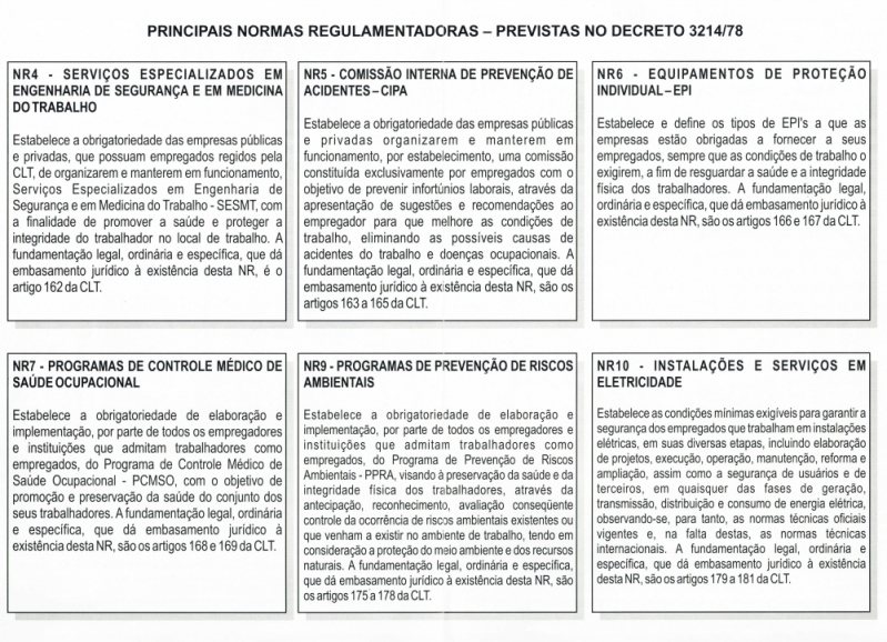Centros de Exame Admissional Brasilândia - Exame Periódico Trabalhista
