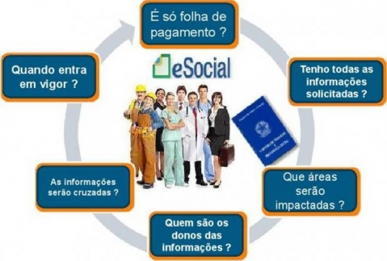 ESocial Exame Admissional Campo Belo - Exame Admissional ESocial