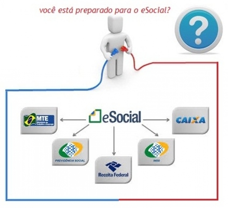 Exame Admissional ESocial Preço Vila Sônia - Exames no ESocial Periódico