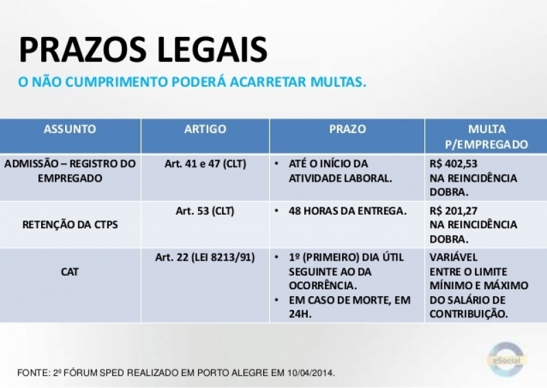 Exame Admissional no ESocial para Empresa Santana - Exame Periódico ESocial