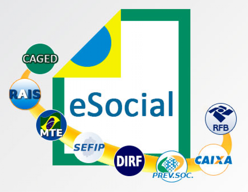 Exame Complementar no ESocial Imirim - PCMSO no ESocial