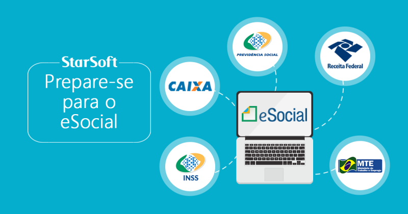 Exames no ESocial Periódico Onde Encontro Consolação - Exame Periódico ESocial