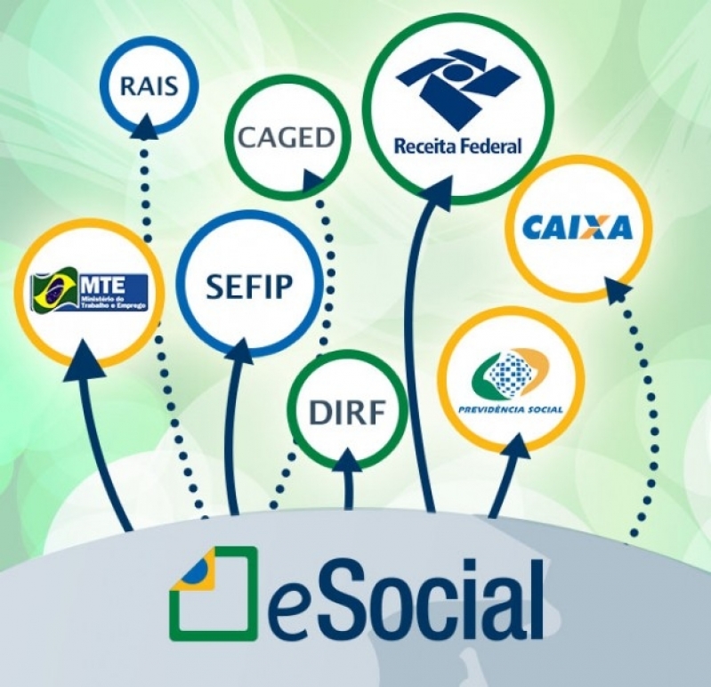 Onde Encontro Plataforma ESocial para Exames Admissionais Alto da Lapa - Plataforma ESocial PCMSO