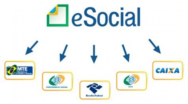 Onde Encontro Plataforma ESocial para Exames Trabalhistas Santo Amaro - Plataforma ESocial para Multas
