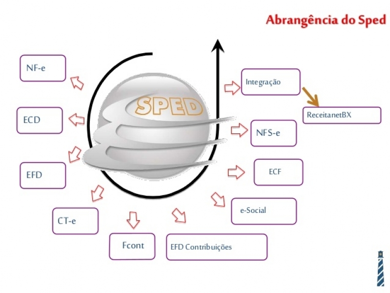 Onde Encontro Plataforma ESocial PCMSO Sapopemba - Plataforma ESocial PCMSO