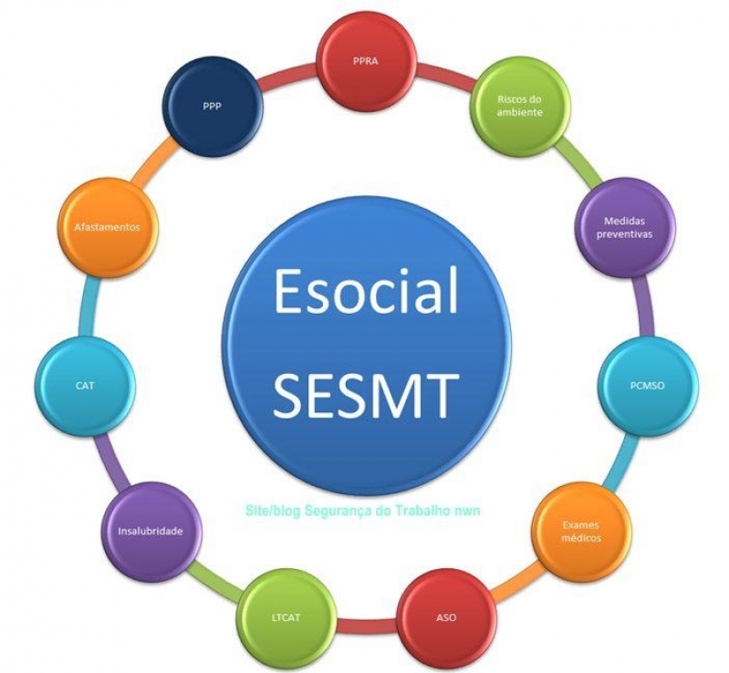 PCMSO no ESocial Campo Belo - Exame Admissional no ESocial para Empresa