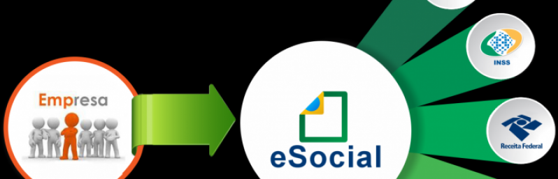 Plataforma ESocial Admissional Onde Encontro Luz - Plataforma ESocial para Segurança do Trabalho