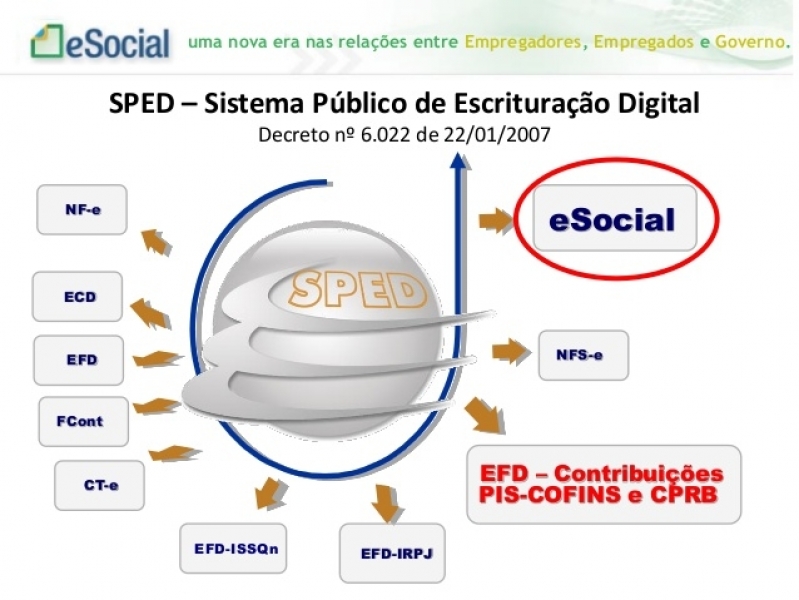 Plataforma ESocial para Exames Trabalhistas Preço Engenheiro Goulart - Plataforma ESocial Exames Admissionais