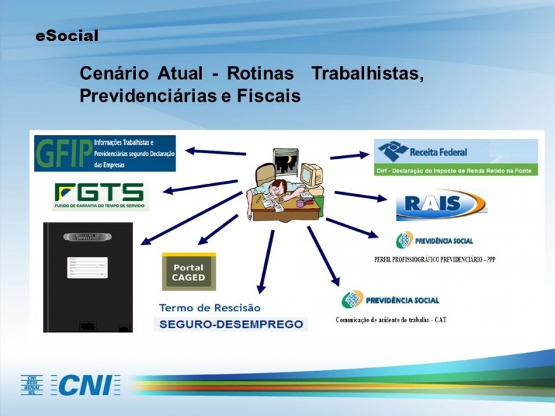 Plataforma ESocial para Exames Glicério - Plataforma ESocial para Folha de Pagamento