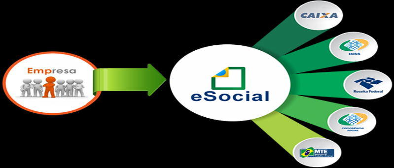 Plataforma ESocial para Folha de Pagamento Preço Cambuci - Plataforma ESocial Admissional