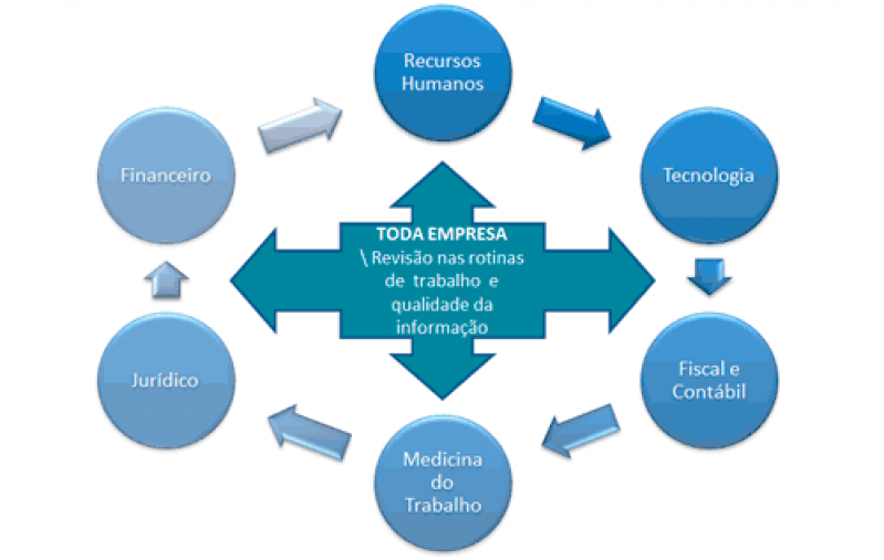 Plataforma ESocial para Multas Onde Encontro Belém - Plataforma ESocial PCMSO