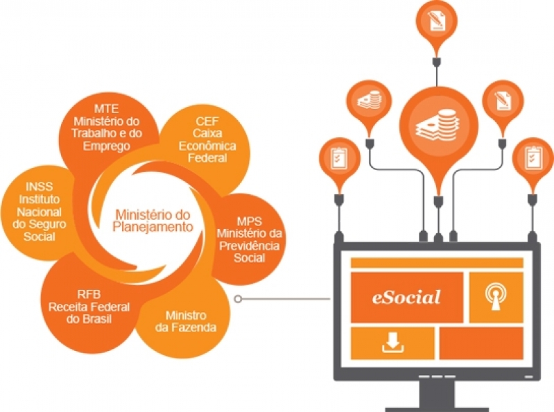 Plataforma ESocial para Multas Vila Buarque - Plataforma ESocial Admissional