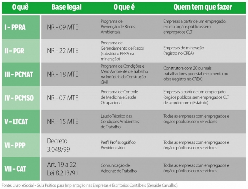 Plataforma ESocial PCMSO Itaim Bibi - Plataforma ESocial para Exames Trabalhistas