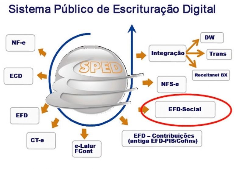 Plataformas ESocial Admissional Vila Maria - Plataforma ESocial para Folha de Pagamento