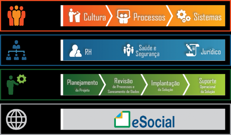 Quanto Custa e Social Exame Periódico Tatuapé - PPRA no ESocial