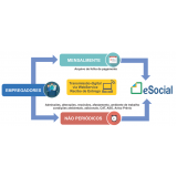 e social exame periódico onde encontro Vila Maria