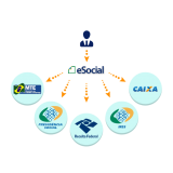 exame admissional no eSocial para empresa onde encontro Zona Norte