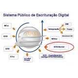 exames admissionais eSocial valor São Miguel Paulista