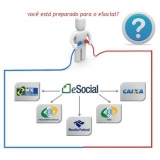 exames complementares no eSocial preço Ponte Rasa