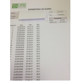 implementação ppra Aclimação