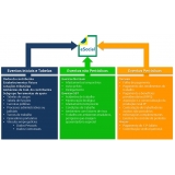 plataforma eSocial para medicina do trabalho Sapopemba