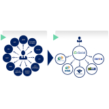 plataforma eSocial PCMSO preço Brás