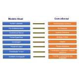 plataforma eSocial para multas