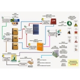 plataformas eSocial para exames admissionais Mooca